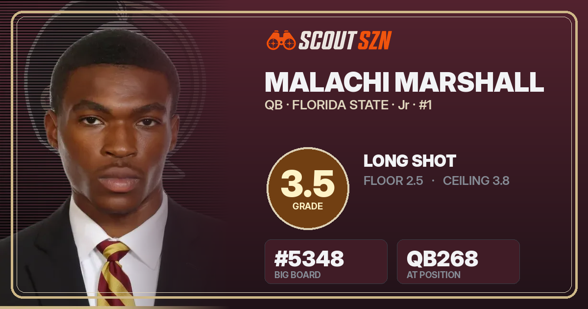 Share card for Malachi Marshall
