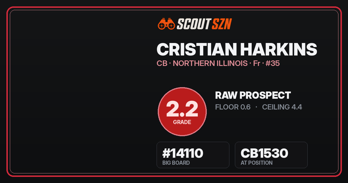 Share card for Cristian Harkins