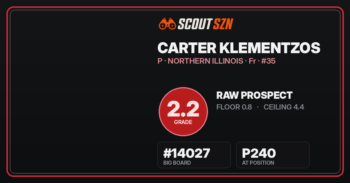 Share card for Carter Klementzos