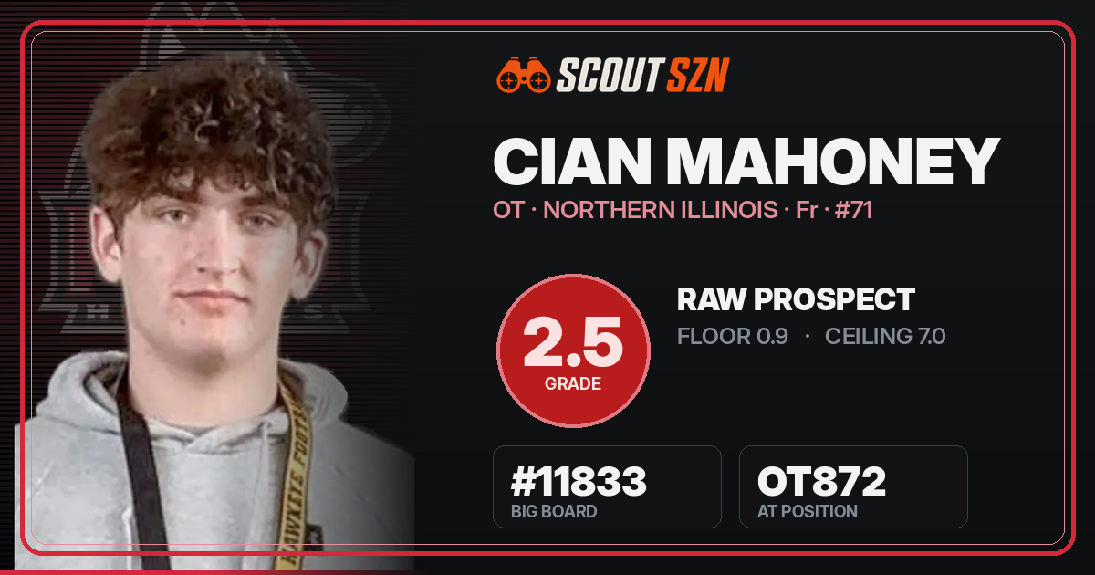 Share card for Cian Mahoney