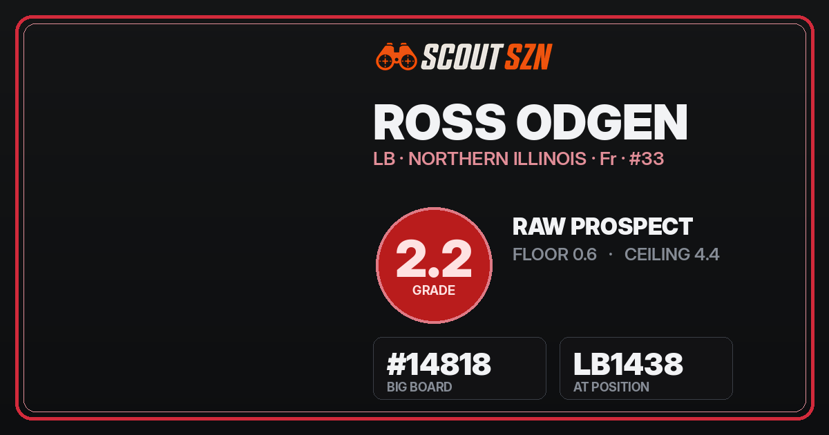 Share card for Ross Odgen