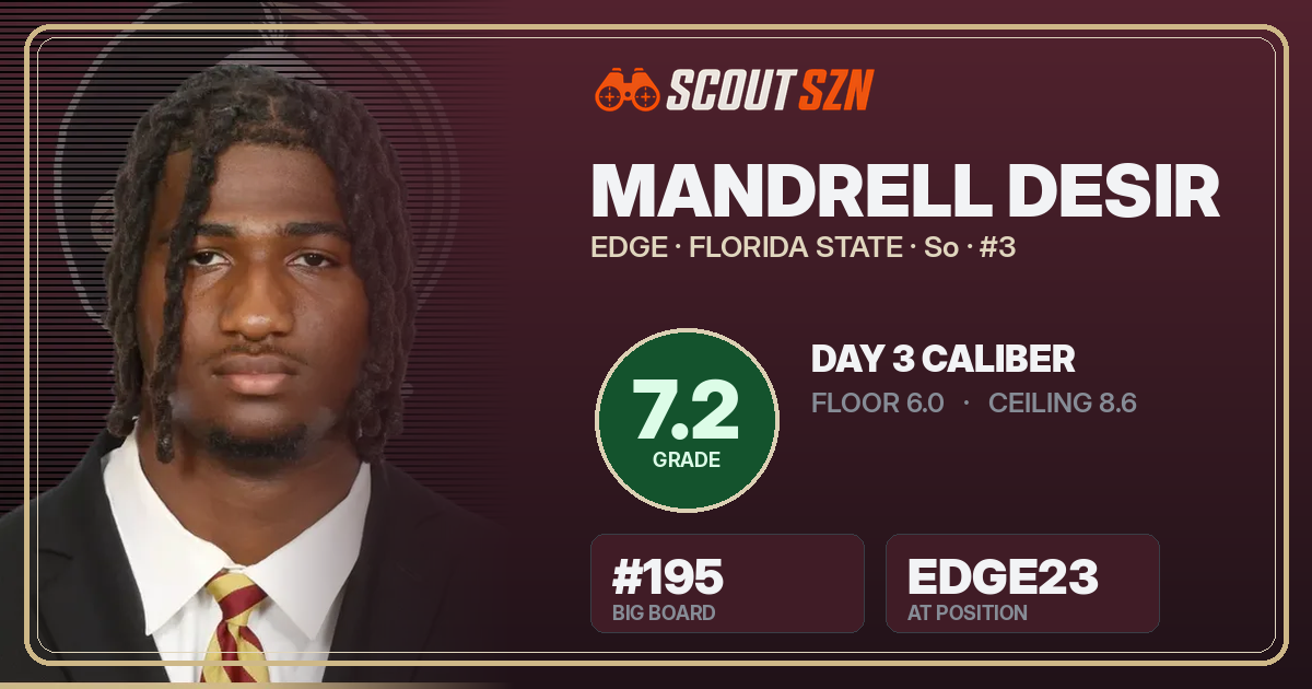 Share card for Mandrell Desir