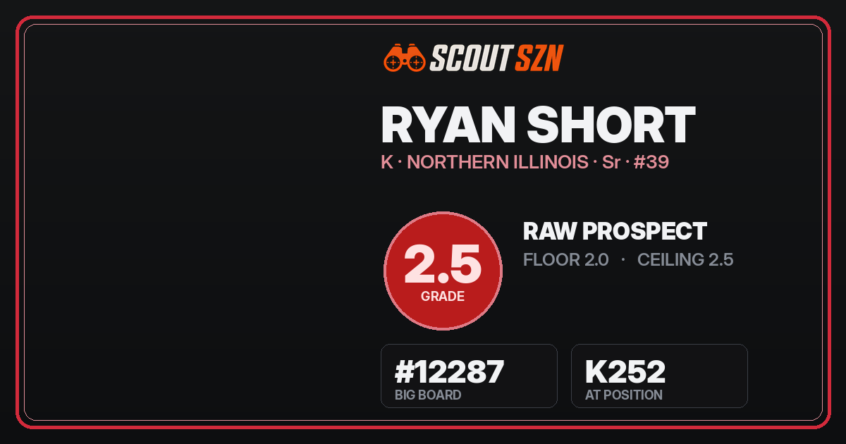 Share card for Ryan Short