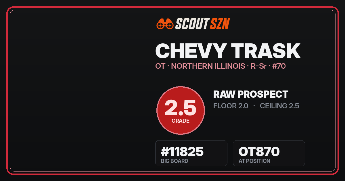 Share card for Chevy Trask