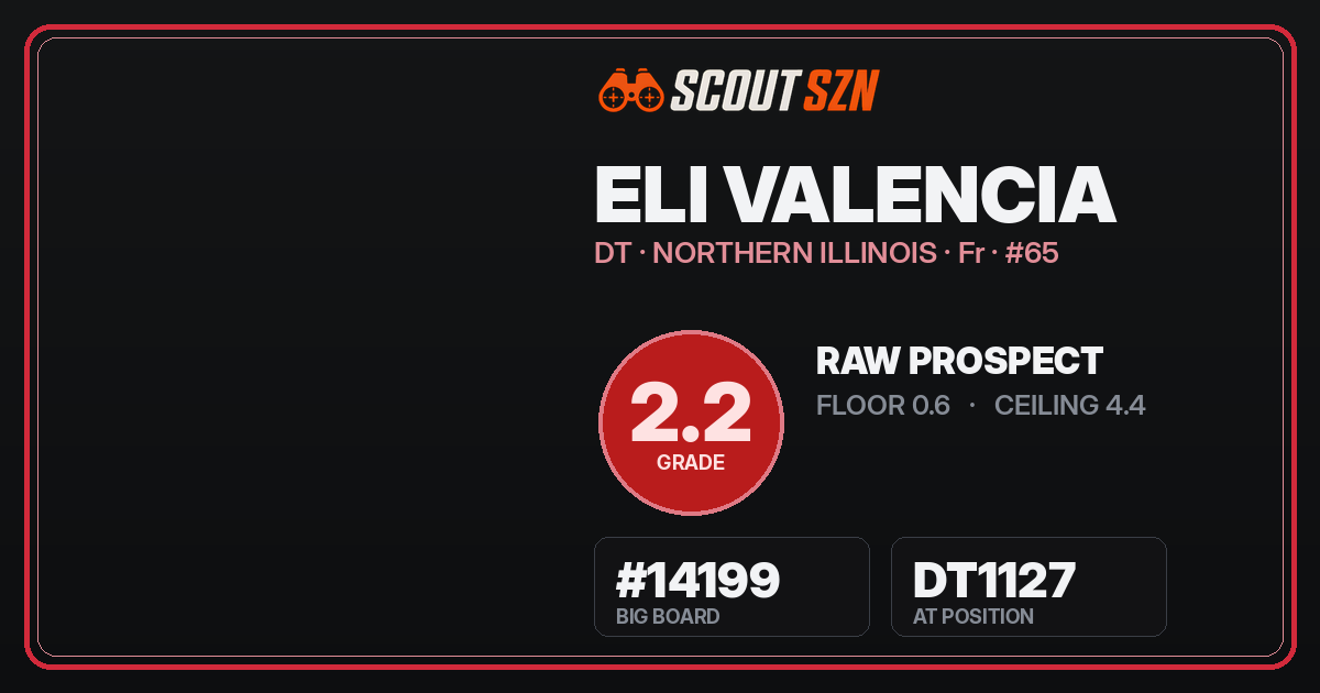 Share card for Eli Valencia