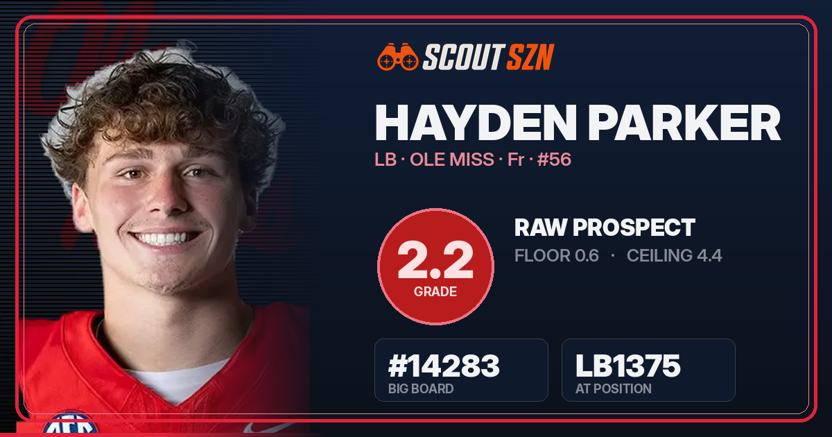 Share card for Hayden Parker