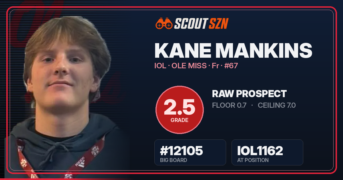 Share card for Kane Mankins