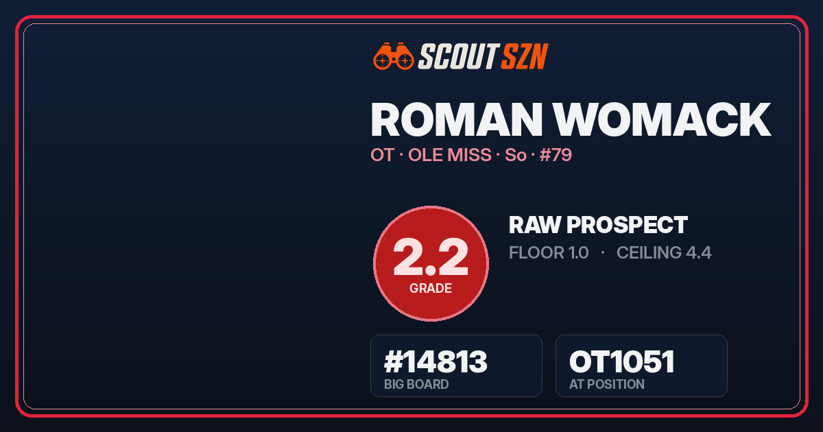 Share card for Roman Womack