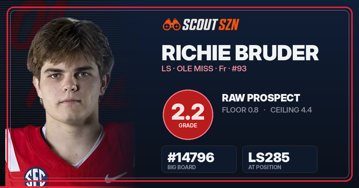 Share card for Richie Bruder