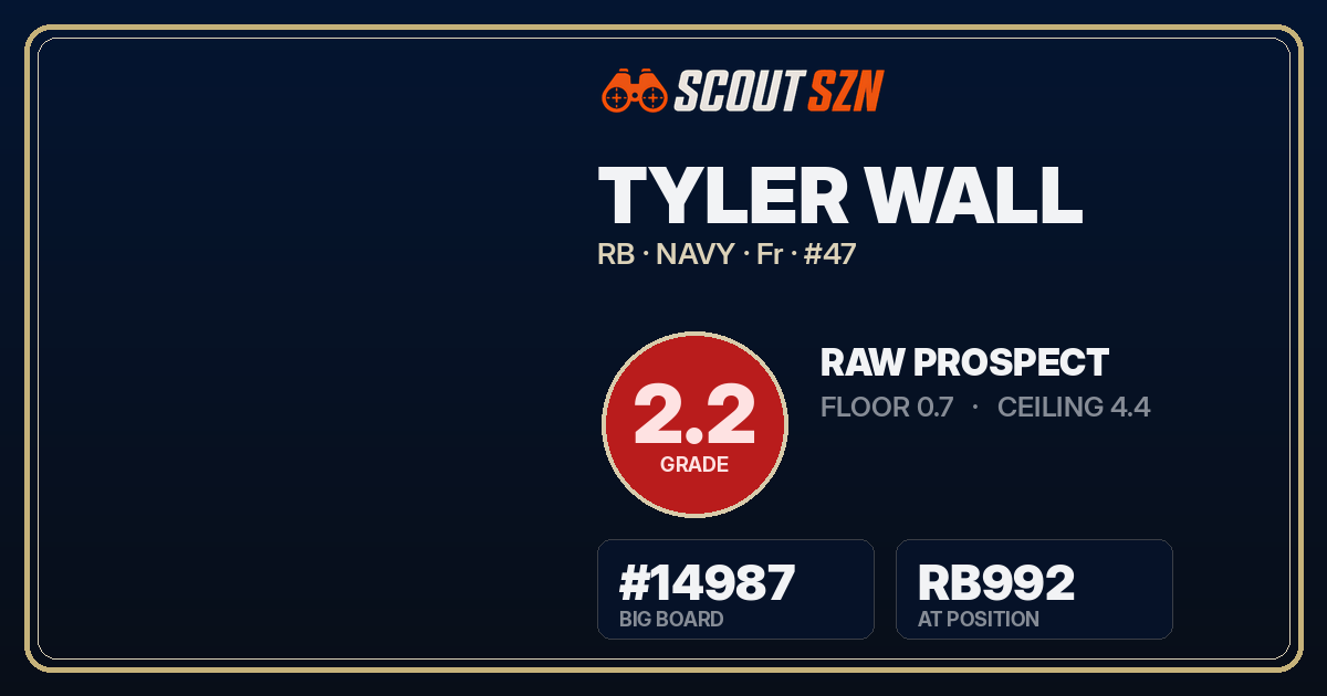 Share card for Tyler Wall