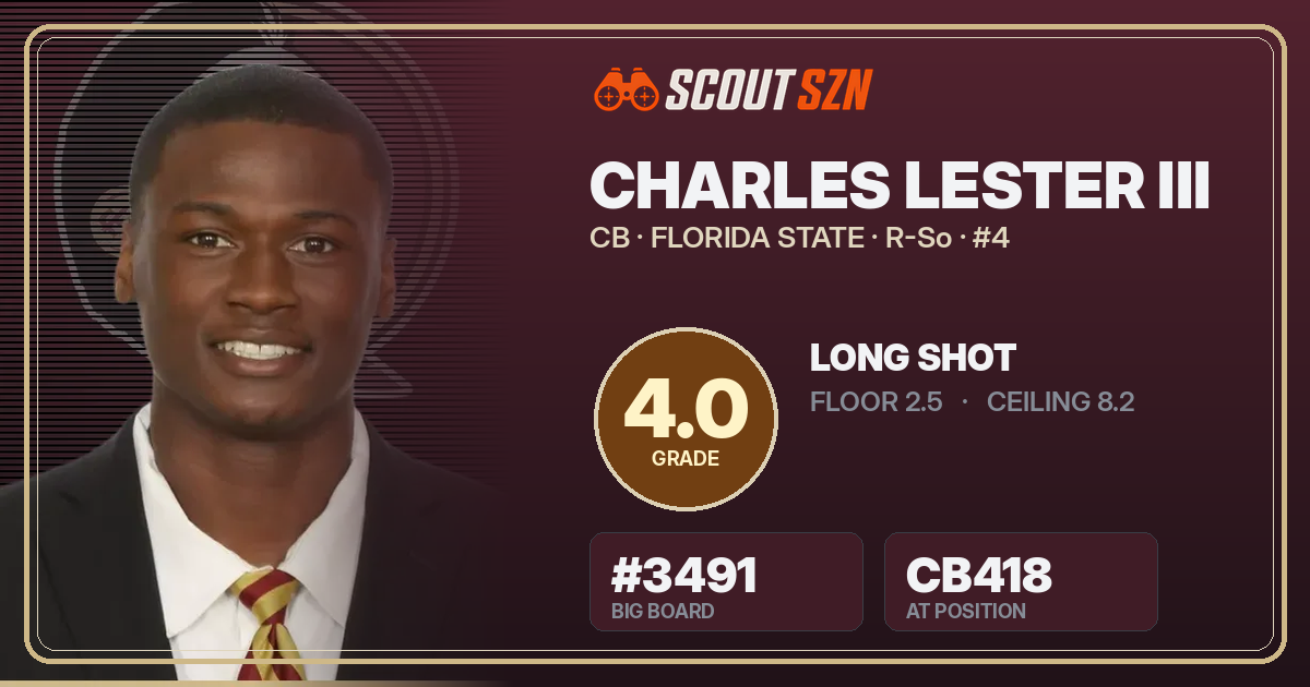 Share card for Charles Lester III