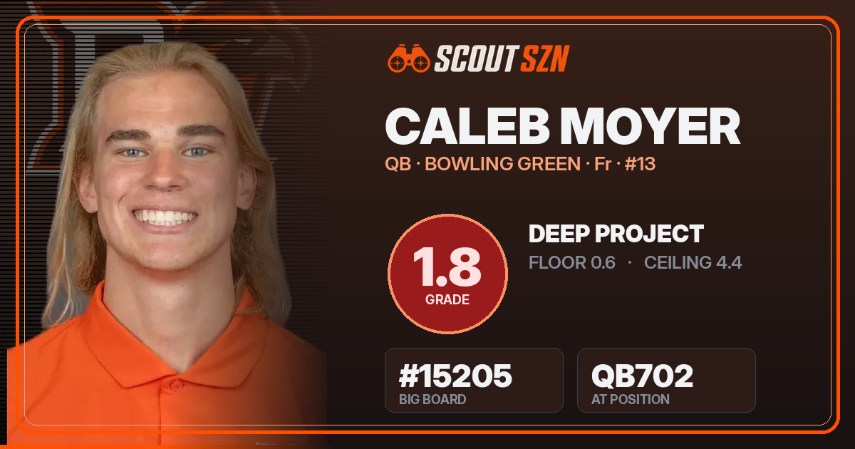Share card for Caleb Moyer