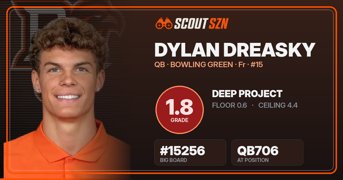 Share card for Dylan Dreasky
