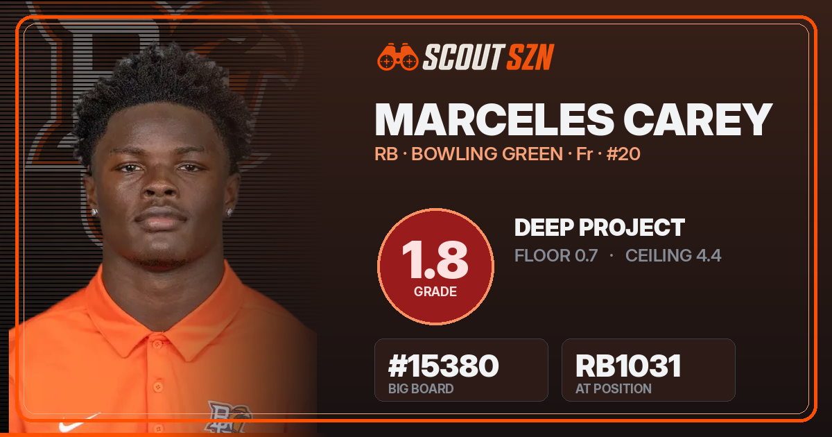 Share card for Marceles Carey