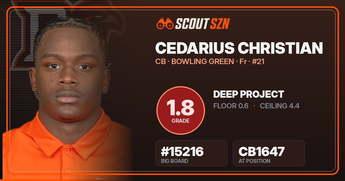 Share card for Cedarius Christian