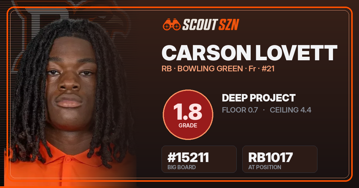 Share card for Carson Lovett