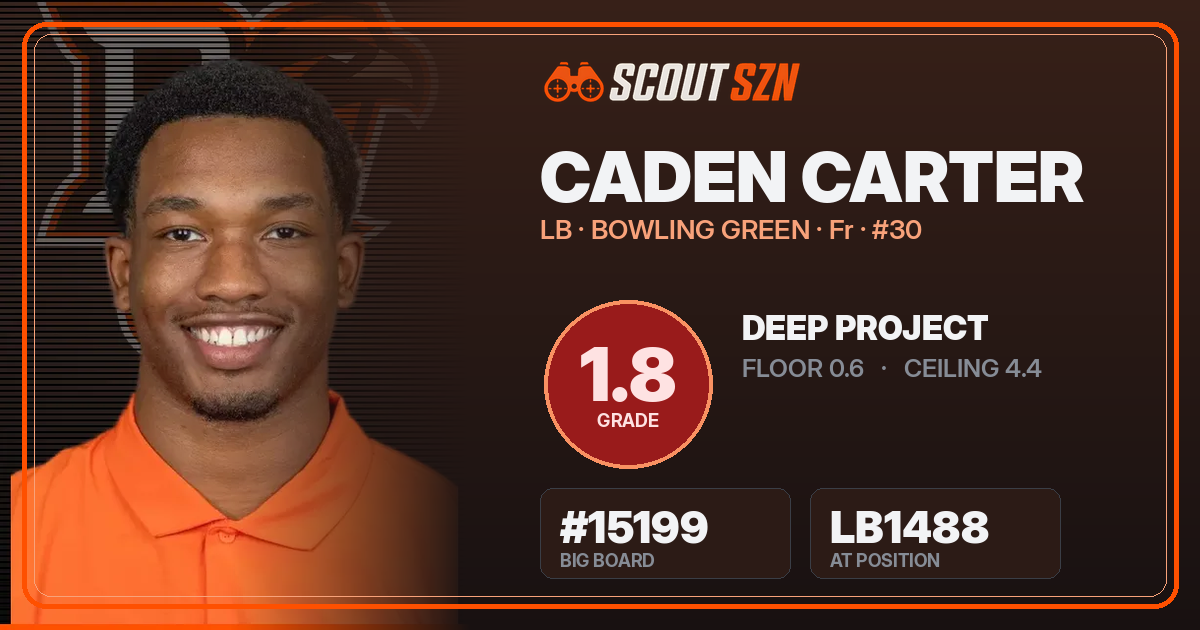 Share card for Caden Carter