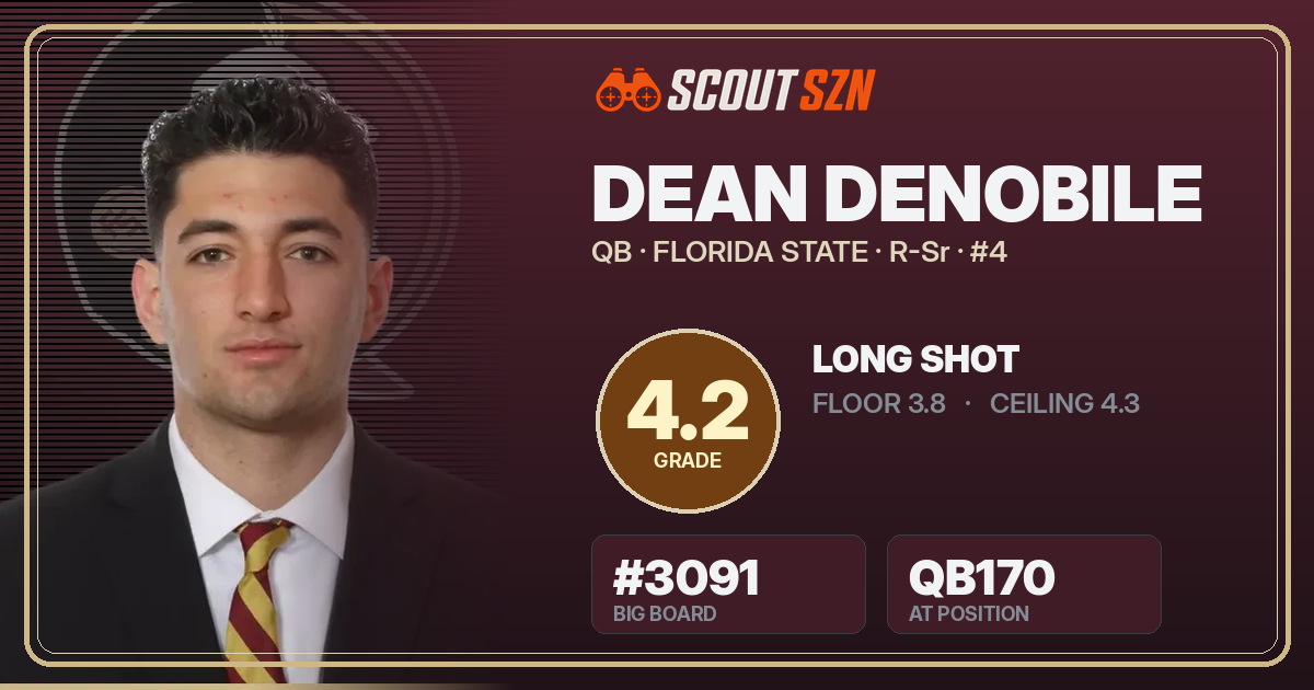 Share card for Dean DeNobile
