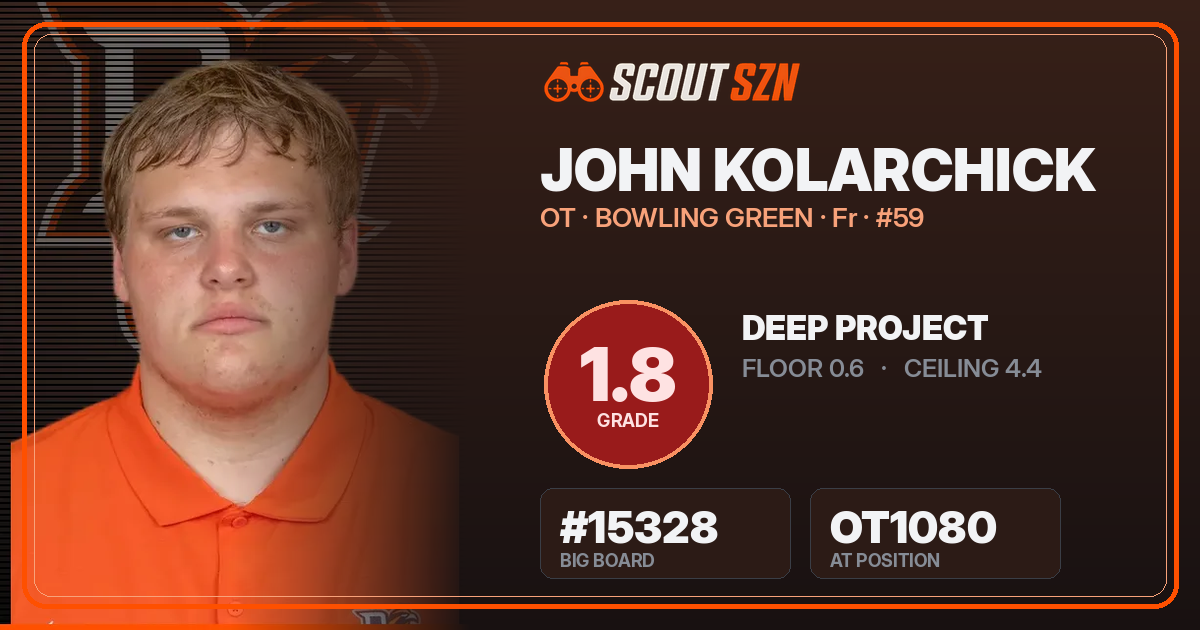 Share card for John Kolarchick