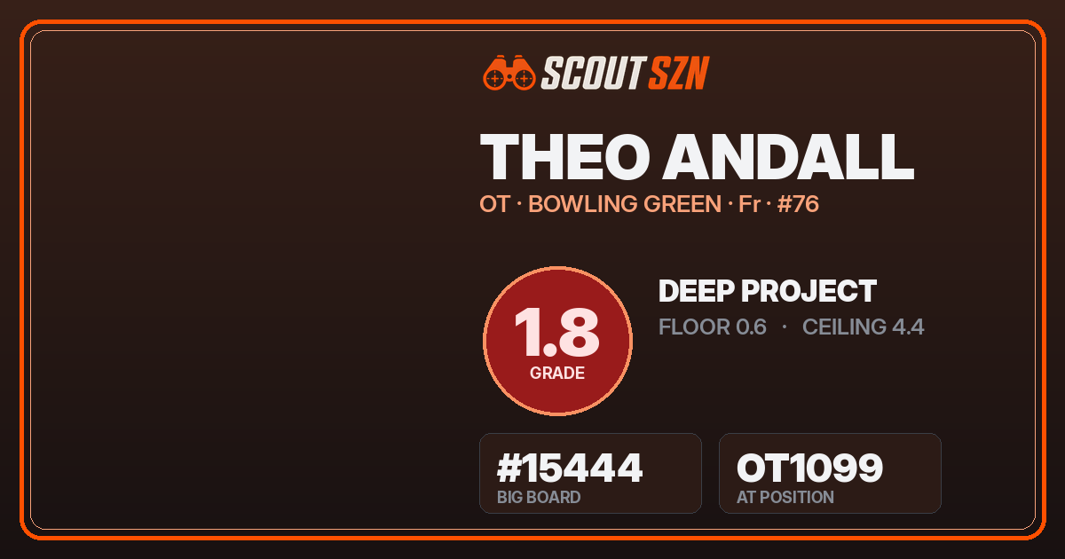 Share card for Theo Andall