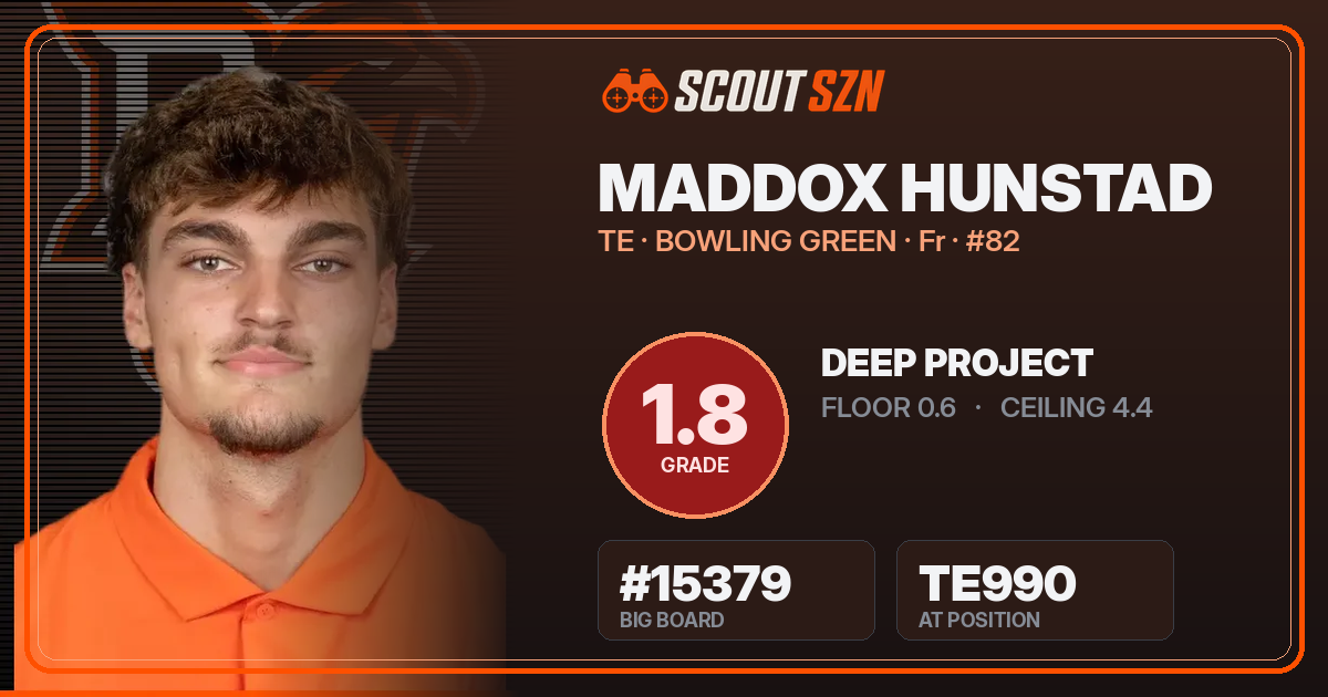 Share card for Maddox Hunstad