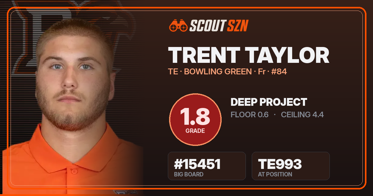 Share card for Trent Taylor