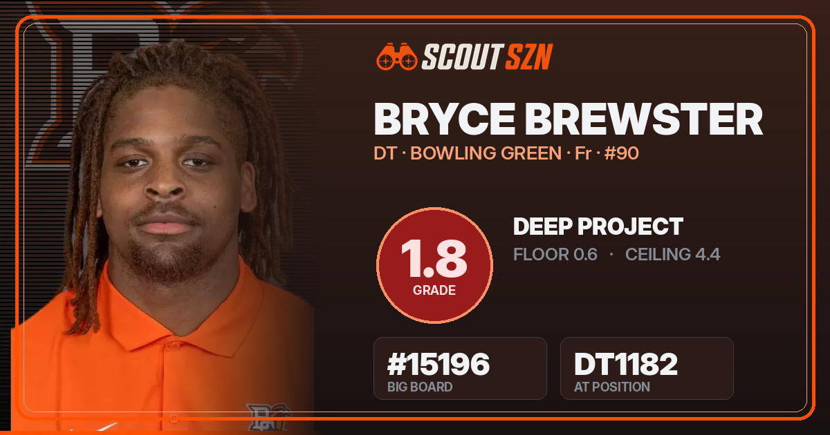 Share card for Bryce Brewster