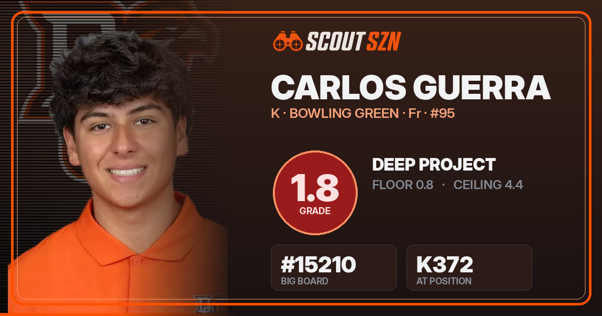 Share card for Carlos Guerra