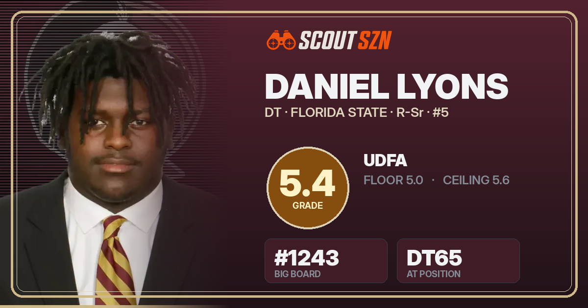 Share card for Daniel Lyons