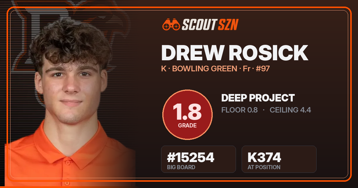 Share card for Drew Rosick