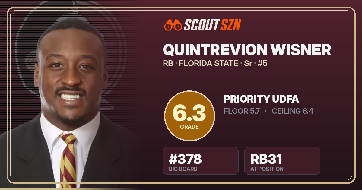 Share card for Quintrevion Wisner