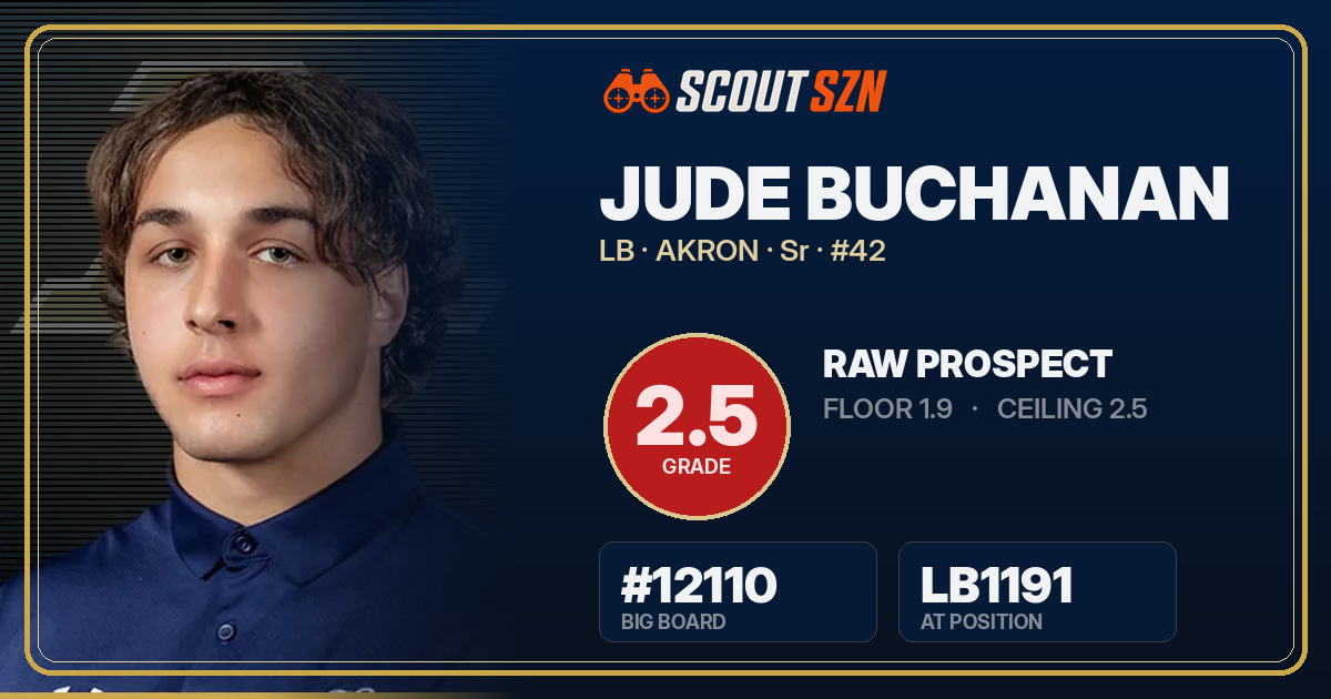 Share card for Jude Buchanan