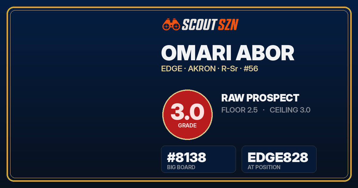 Share card for Omari Abor