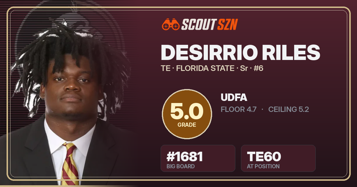 Share card for Desirrio Riles