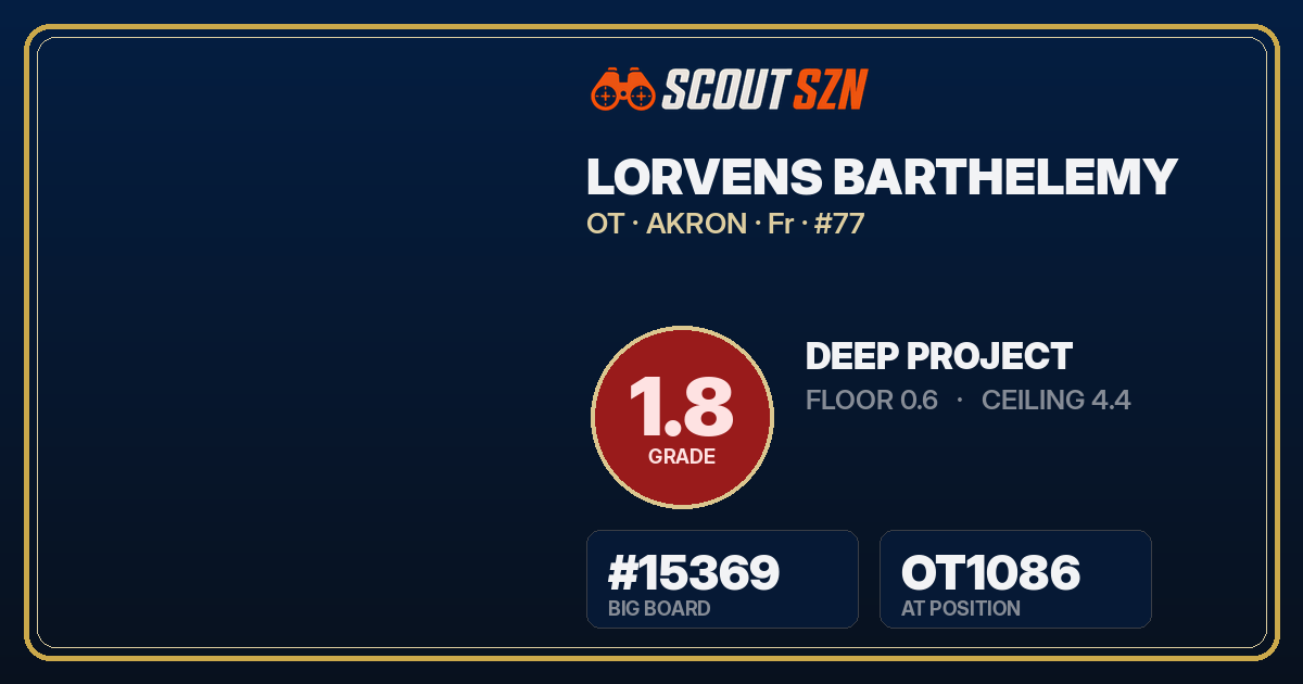 Share card for Lorvens Barthelemy