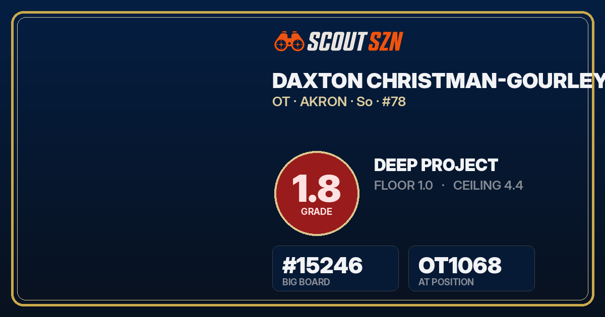 Share card for Daxton Christman-Gourley