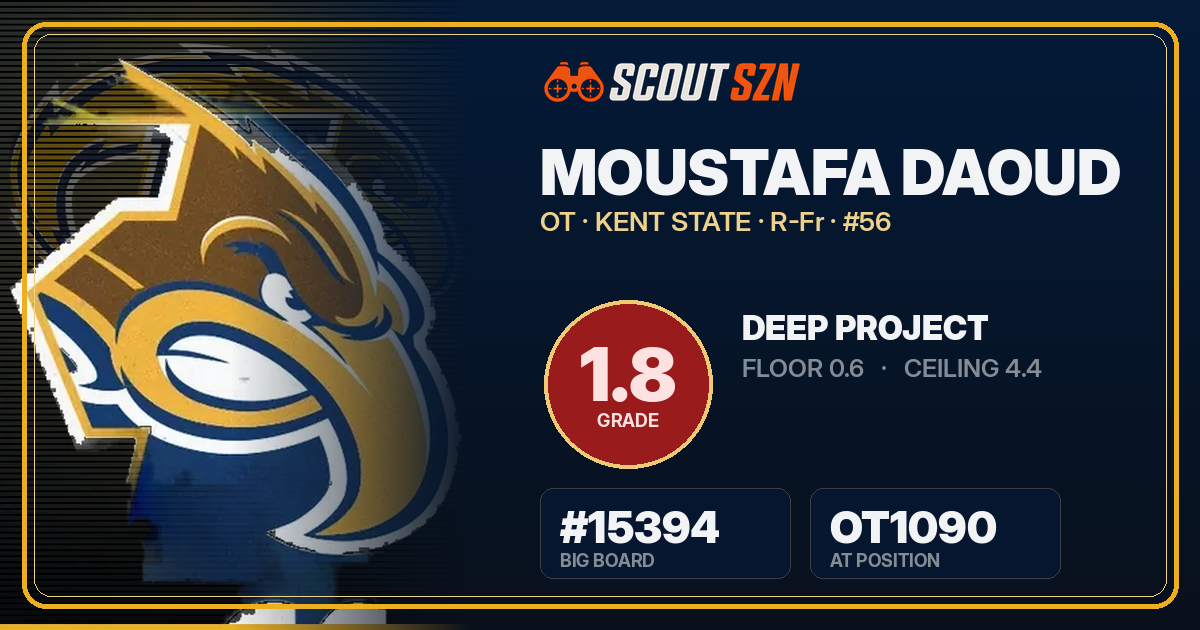 Share card for Moustafa Daoud