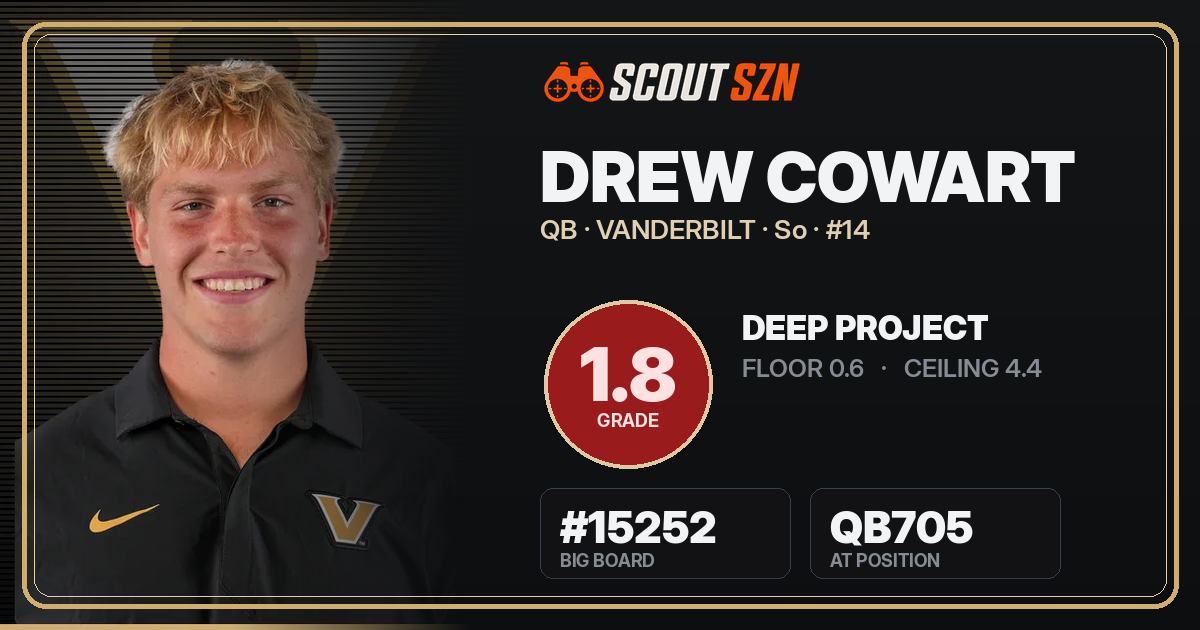 Share card for Drew Cowart