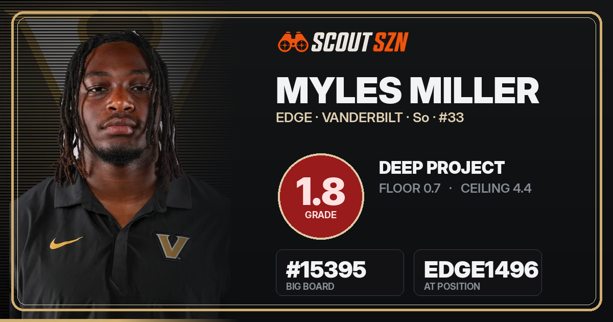 Share card for Myles Miller