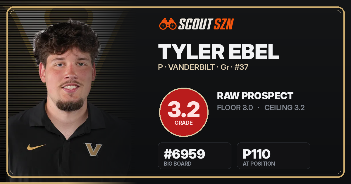 Share card for Tyler Ebel