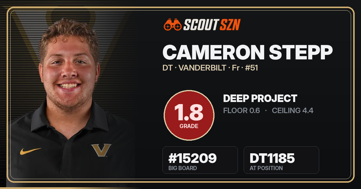 Share card for Cameron Stepp
