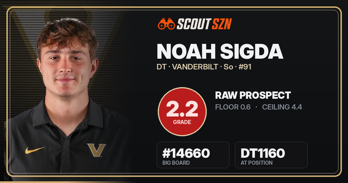 Share card for Noah Sigda