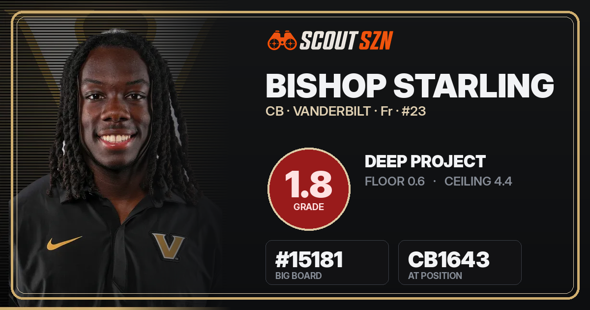 Share card for Bishop Starling