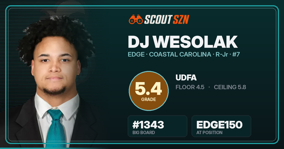 Share card for DJ Wesolak
