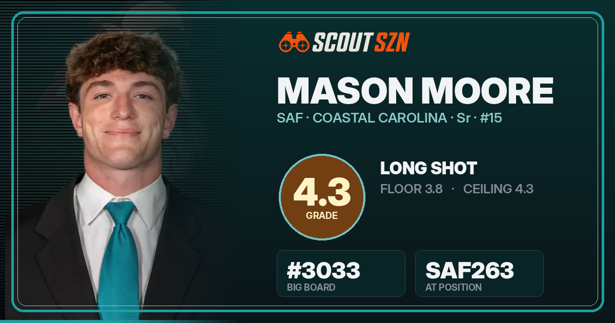 Share card for Mason Moore