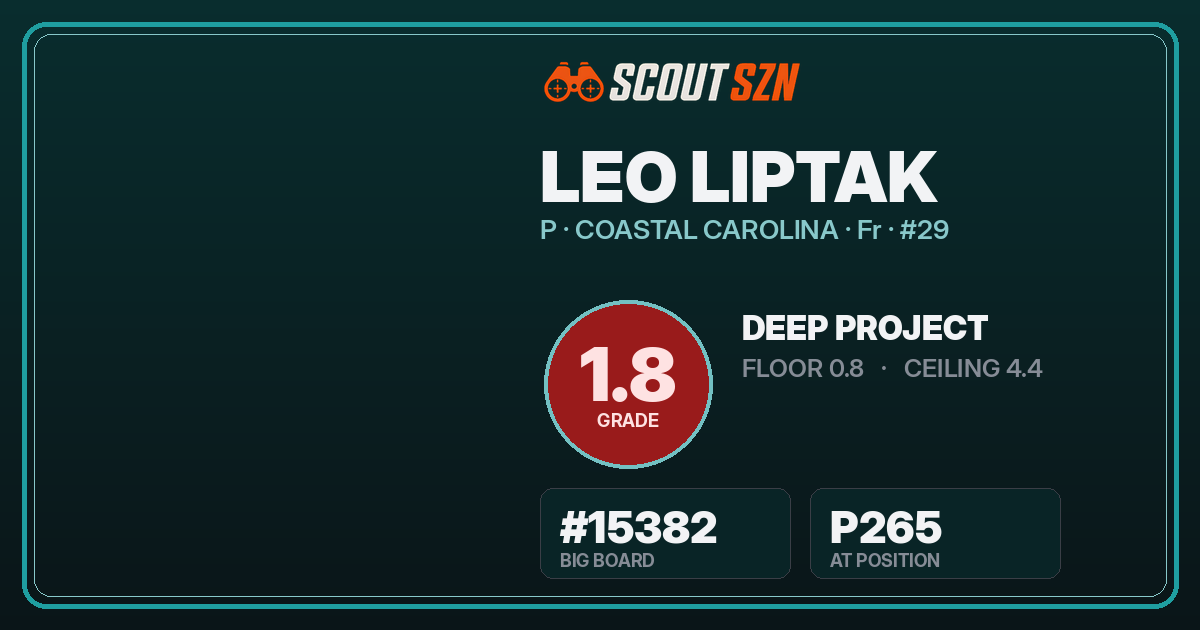 Share card for Leo Liptak