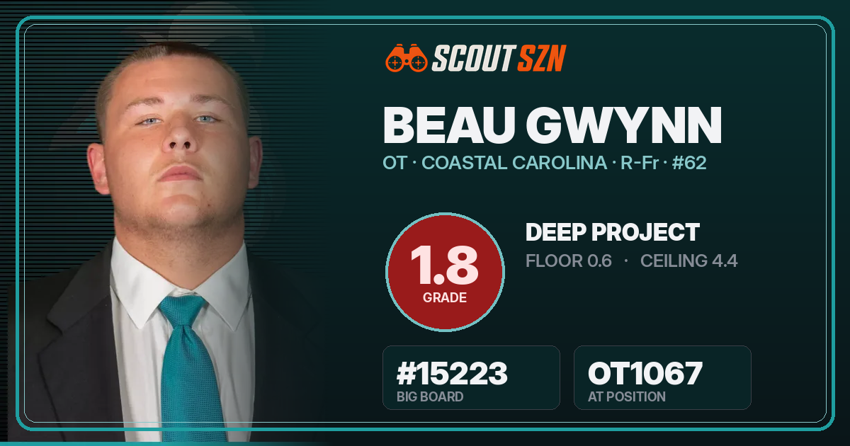 Share card for Beau Gwynn