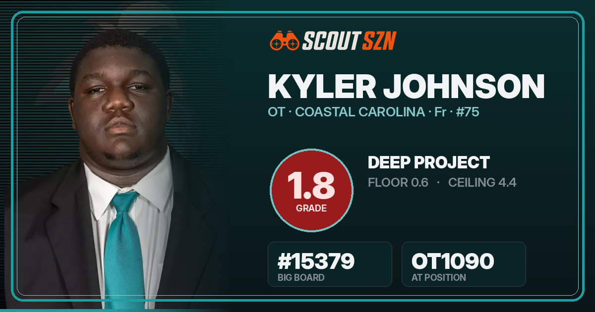 Share card for Kyler Johnson