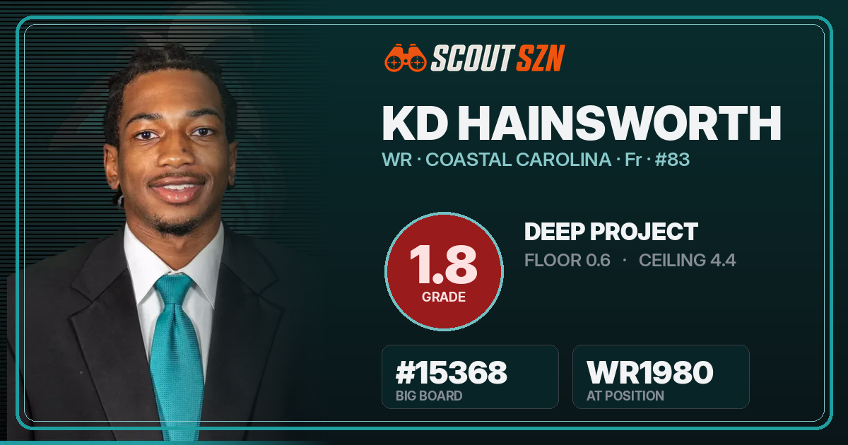 Share card for KD Hainsworth