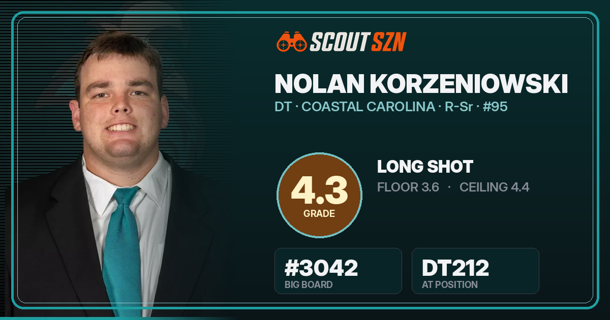 Share card for Nolan Korzeniowski